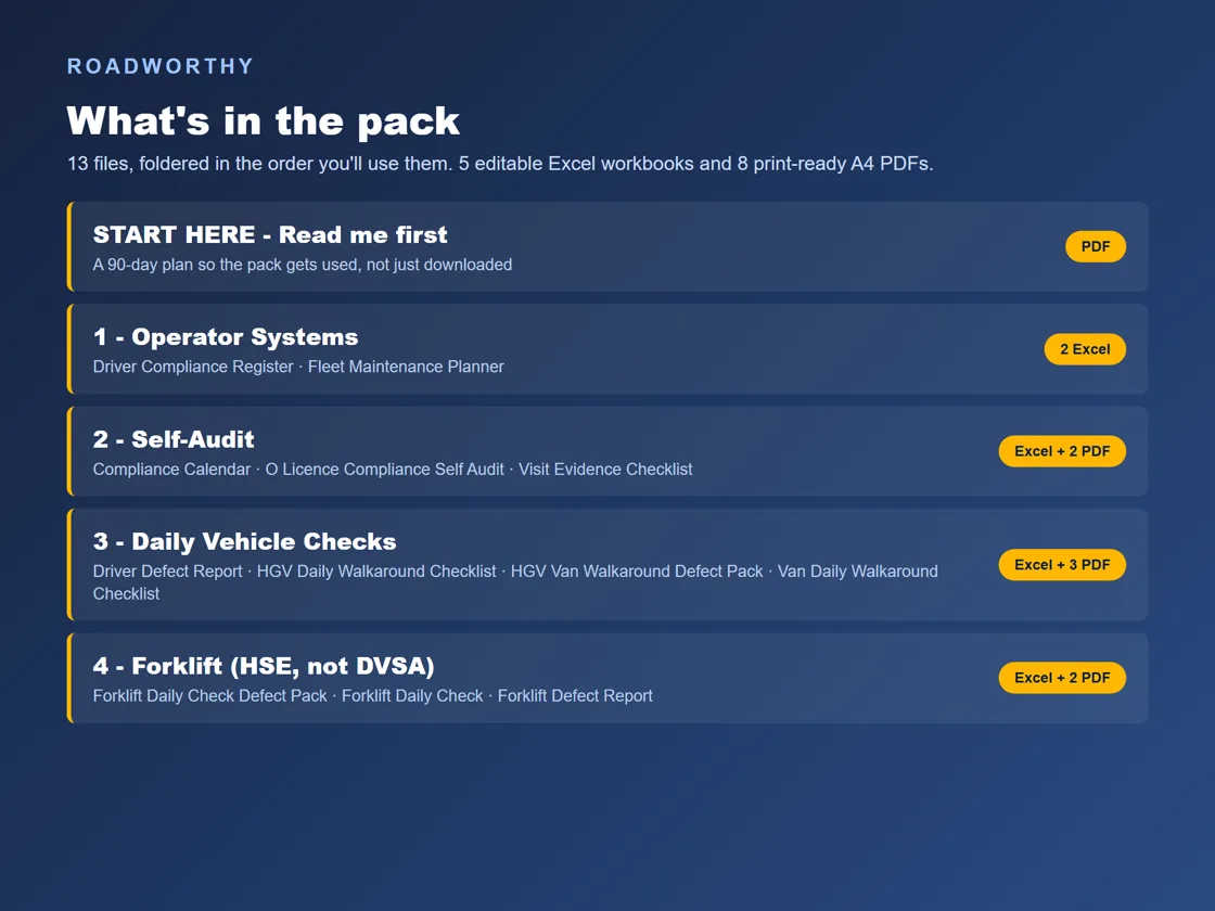 What's in the pack: thirteen files in four folders plus the start-here guide